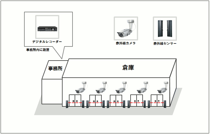 【運輸倉庫】防犯カメラシステムの防犯設備導入図面