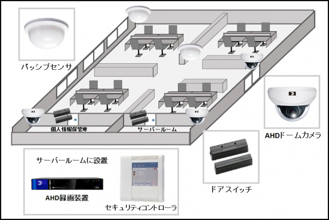 【スクール運営・本社事務所】屋内セキュリティシステムの防犯設備設置図面