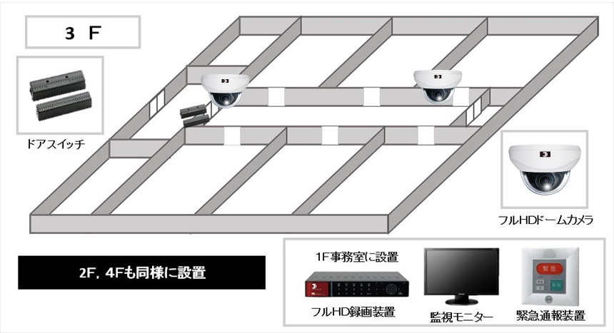 【介護老人福祉施設】200万画素防犯カメラシステムの防犯設備設置図面