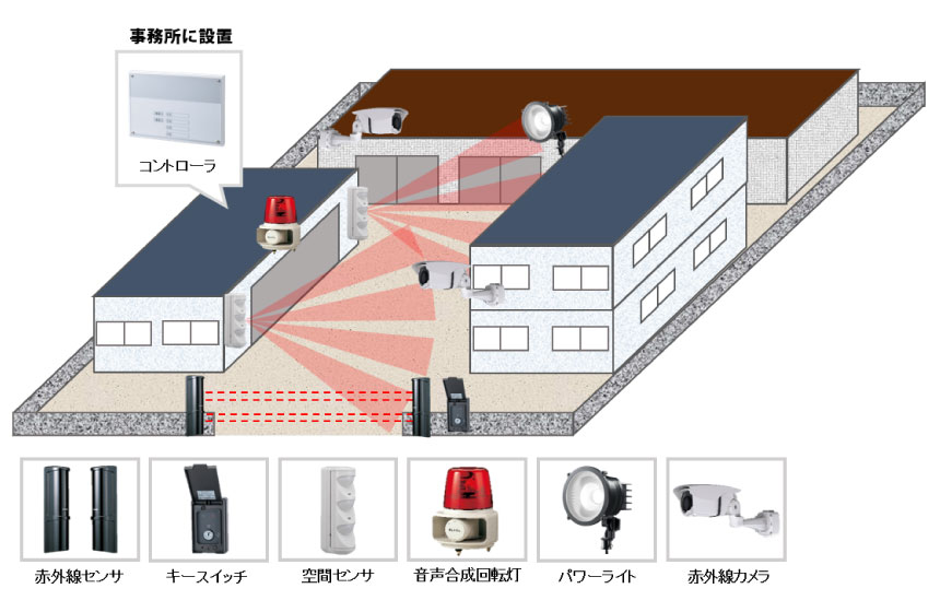 【資材置き場】無人敷地立体警戒・自動通報システムの防犯設備設置図面