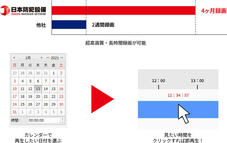 長時間録画対応・操作も簡単