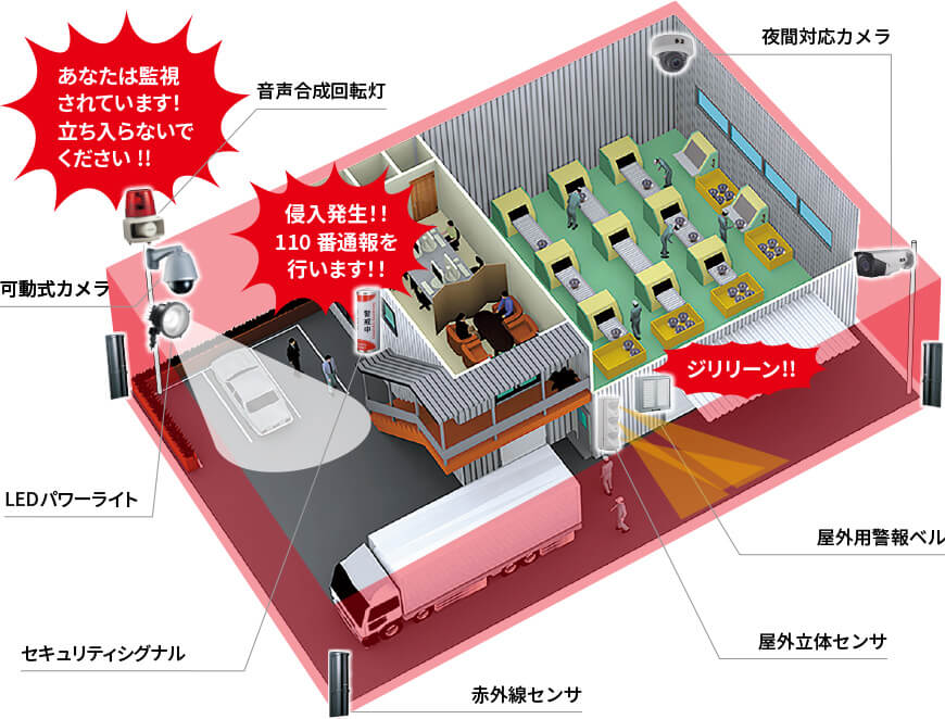 日本防犯設備のセキュリティ対策