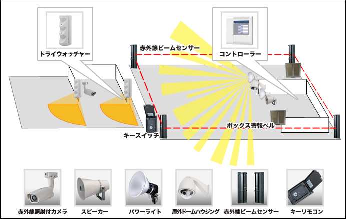 【運送業】遠隔監視セキュリティシステムの防犯設備設置図面