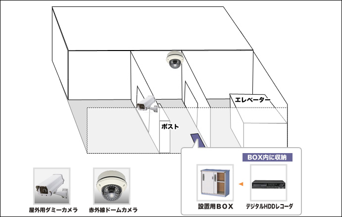 【賃貸マンション】24時間録画監視カメラシステムの防犯設備設置図面