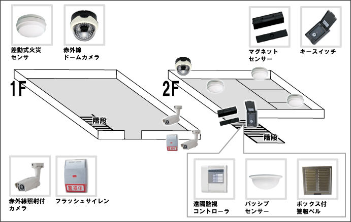 【運送業】遠隔監視セキュリティシステムの防犯設備設置図面