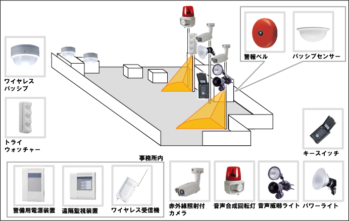 【建設会社】遠隔監視セキュリティシステムの防犯設備設置図面