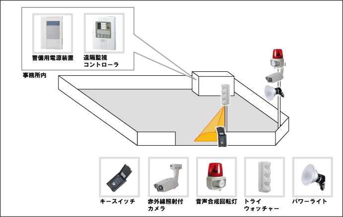 【建設業】防犯カメラ・セキュリティ機器の防犯設備設置図面