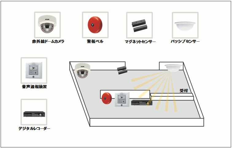 【調剤薬局】防犯カメラシステムの防犯設備設置図面