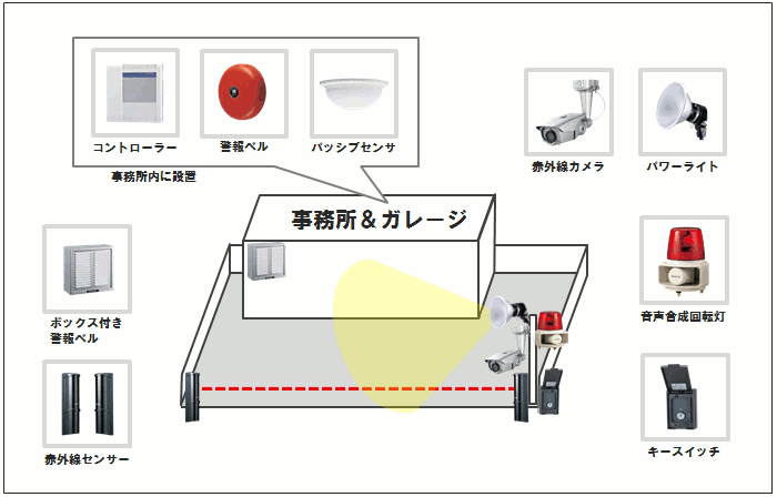 【整備工場】防犯カメラ・セキュリティシステムの防犯設備設置図面