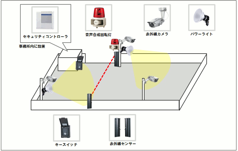 【運送・運輸業】防犯カメラ・セキュリティ機器の防犯設備設置図面