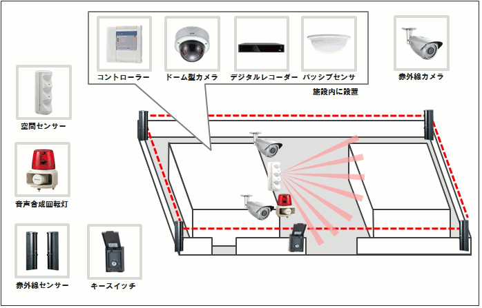 【老人ホーム】防犯カメラ・セキュリティシステムの防犯設備設置図面