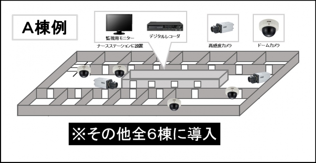 【総合病院】防犯カメラシステムの防犯設備設置図面