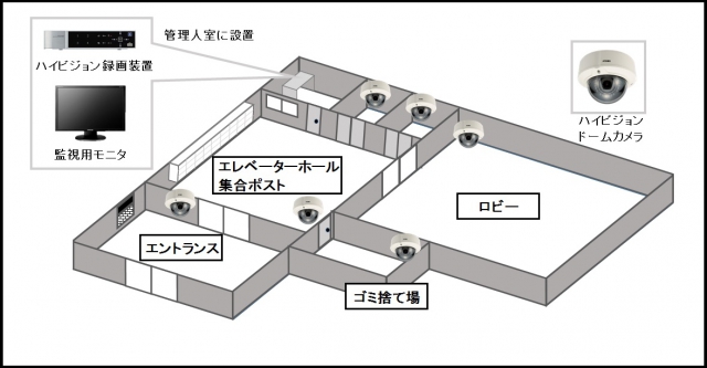 【賃貸マンション】ハイビジョン防犯カメラシステムの防犯設備設置図面