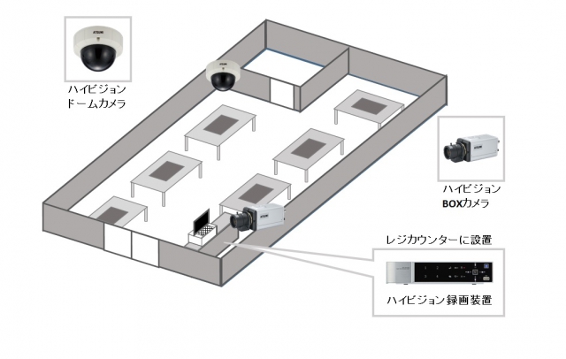 【焼肉店】ハイビジョン防犯カメラシステムの防犯設備導入図面