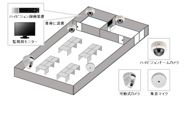 【事務機器販売会社】ハイビジョン防犯カメラシステムの防犯設備設置図面