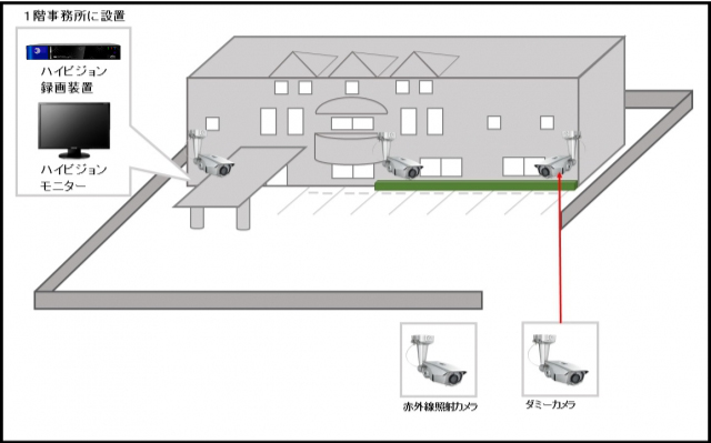 【クリニック】ハイビジョン監視録画システムの防犯設備設置図面