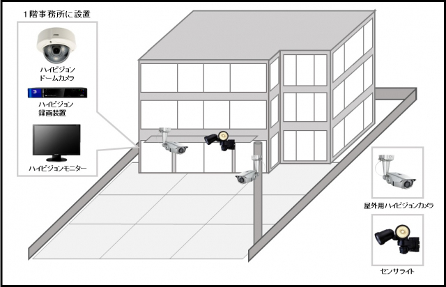 【不動産会社】ハイビジョン遠隔監視システムの防犯設備設置図面