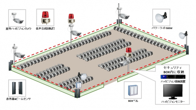 【車両販売会社】外周警戒遠隔セキュリティシステムの防犯設備設置図面