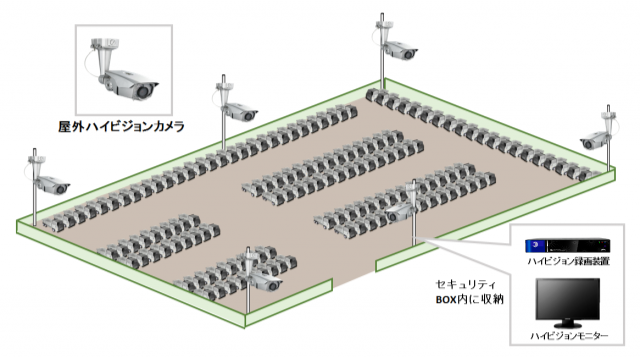 【車両製造会社】ハイビジョン暗視防犯カメラシステムの防犯設備設置図面