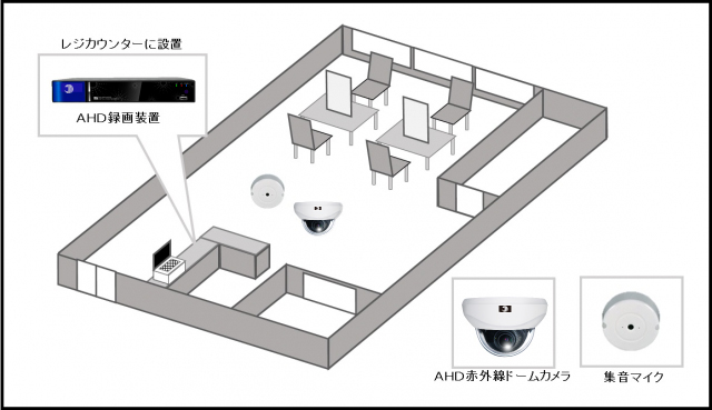 【美容室】多店舗遠隔監視システムの防犯設備設置図面