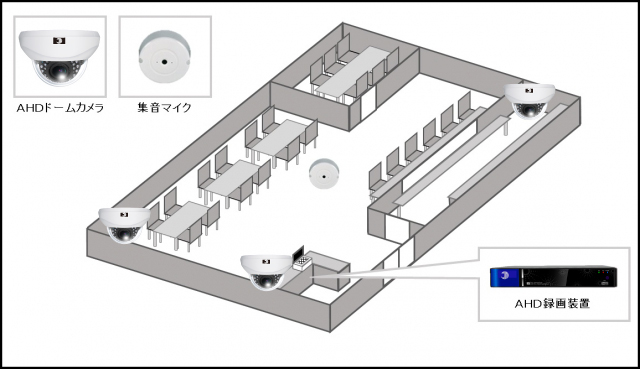 【串焼店】AHD防犯カメラシステムの防犯設備設置図面