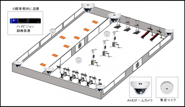 【フィットネスクラブ】フルHD高画質モニタリングシステムの防犯設備設置図面