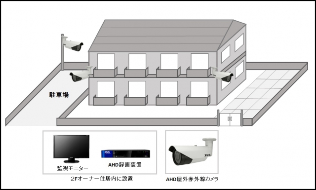 【賃貸アパート】AHD屋外防犯カメラシステムの防犯設備設置図面