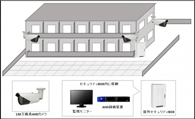 【賃貸アパート】アナログHDカメラシステムの防犯設備設置図面