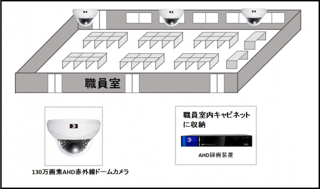 【小学校】AHD暗視カメラシステムの防犯設備設置図面