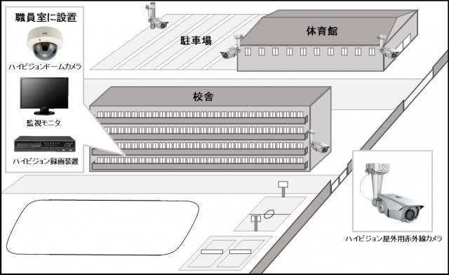 【中学校】屋外外周警戒カメラシステムの防犯設備設置図面