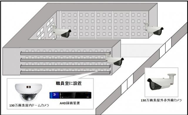 【私立高校】ワンケーブルAHDカメラシステムの防犯設備設置図面