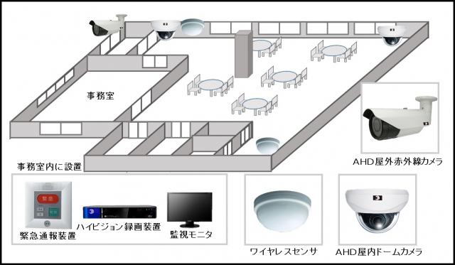 【介護福祉施設】徘徊防止センサーシステムの防犯設備設置図面