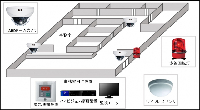 【診療所】屋内侵入警戒システムの防犯設備設置図面