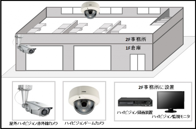 【事務所・倉庫】ハイビジョン監視カメラの防犯設備設置図面