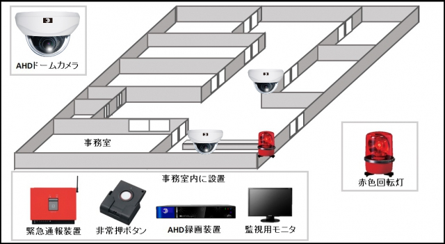 【病院】非常押ボタン通報システムの防犯設備設置図面