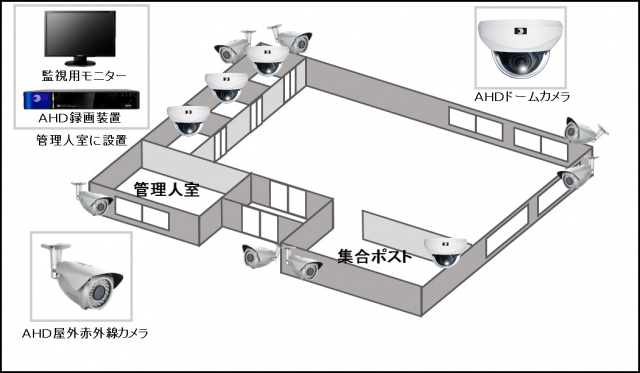 【大規模マンション】高画質防犯カメラシステムの防犯設備設置図面