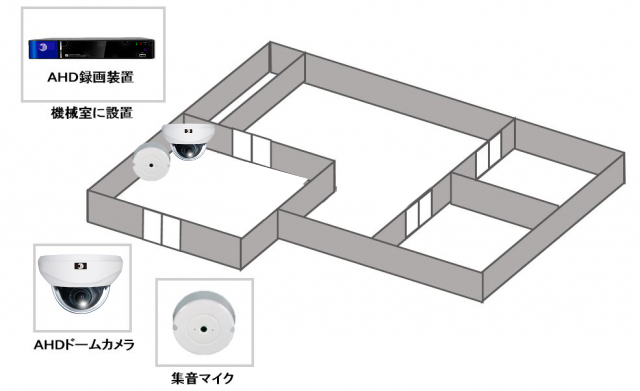 【分譲マンション】AHD出入管理カメラシステムの防犯設備設置図面