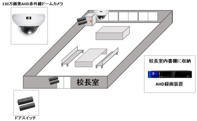 【中学校】高精細屋内ドームカメラシステムの防犯設備設置図面