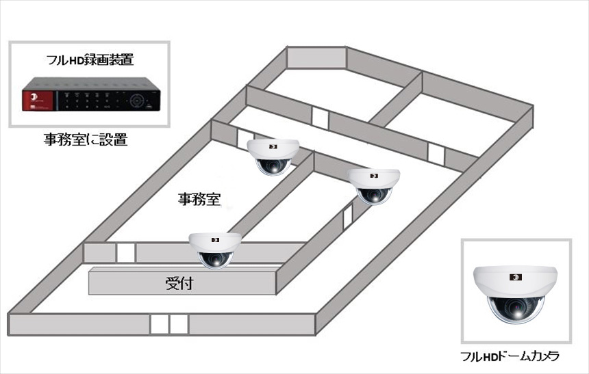 【内科クリニック】200万画素ハイビジョン監視カメラの防犯設備設置図面