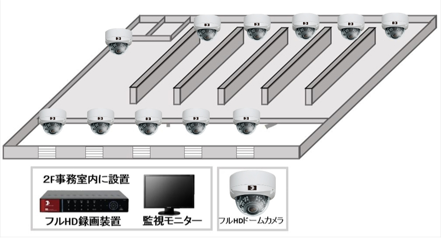 【物流倉庫】200万画素ハイビジョン防犯カメラの防犯設備設置図面