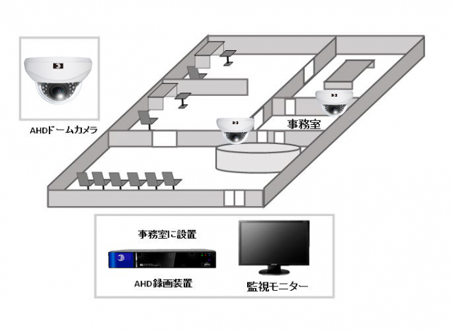 【皮膚科クリニック】高画質フルHD防犯カメラの防犯設備設置図面