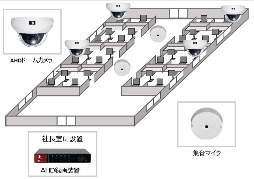 【オフィス】音声付監視カメラシステムの防犯設備設置図面