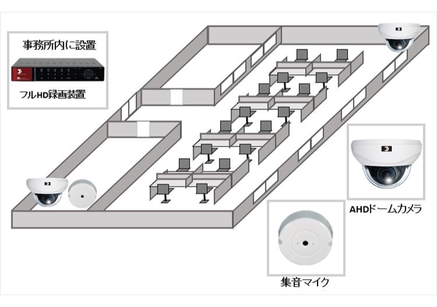 【事務所】音声付200万画素監視カメラシステムの防犯設備設置図面