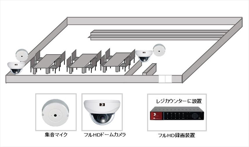 【江戸前寿司店】フルHD音声付防犯カメラシステムの防犯設備設置図面