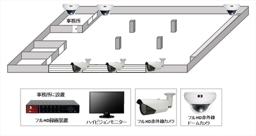 【倉庫】フルHDハイビジョン暗視防犯カメラシステムの防犯設備設置図面