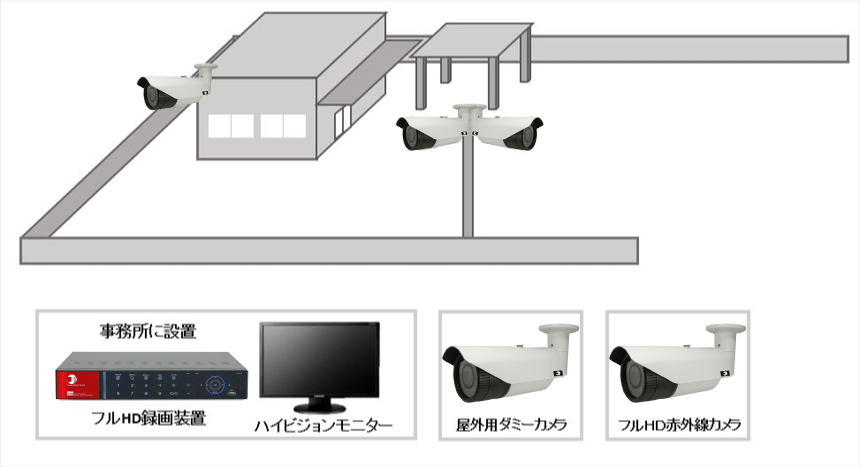 【車両製造販売会社】屋外HD防犯カメラシステムの防犯設備設置図面