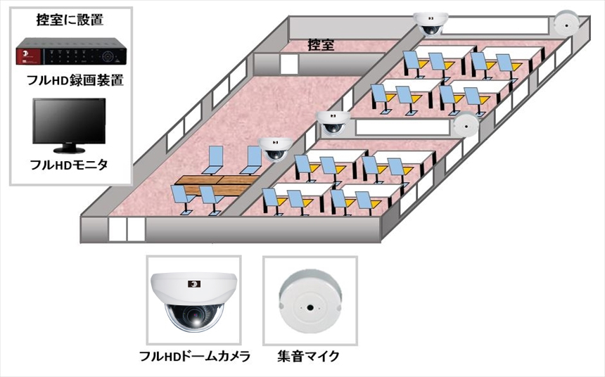 【英会話教室】音声付ハイビジョン遠隔監視の防犯設備設置図面