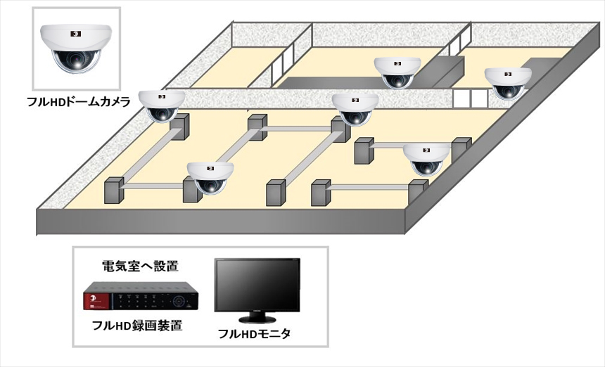 【食品工場】ハイビジョン防犯カメラシステムの防犯設備設置図面