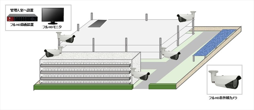 【大型分譲マンション】フルHD屋外防犯カメラシステムの防犯設備設置図面