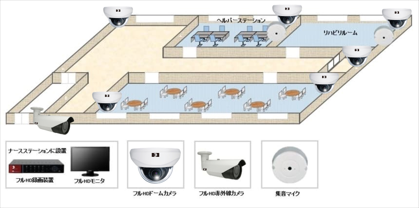 【介護付き有料老人ホーム】フルHD施設監視システムの防犯設備設置図面